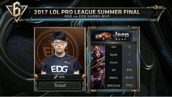 教62天便 教62天便