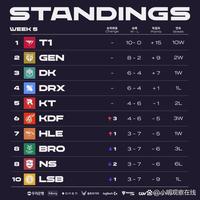 随着赛季的 随着赛季的